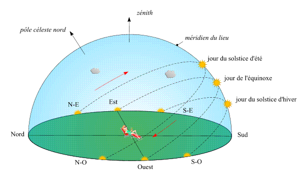 Le Soleil