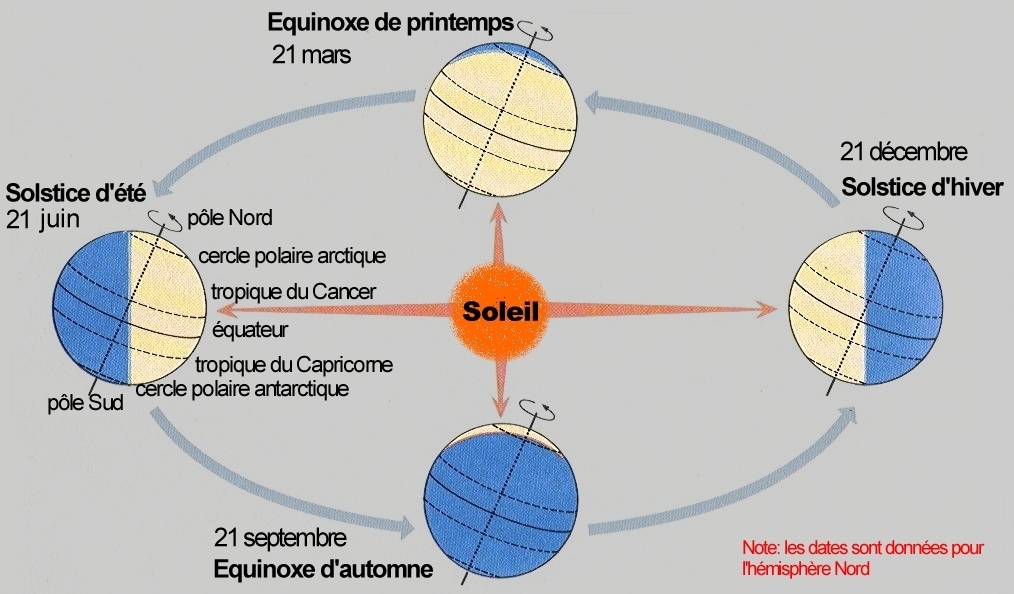 saisons.jpg